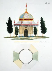 Conception d